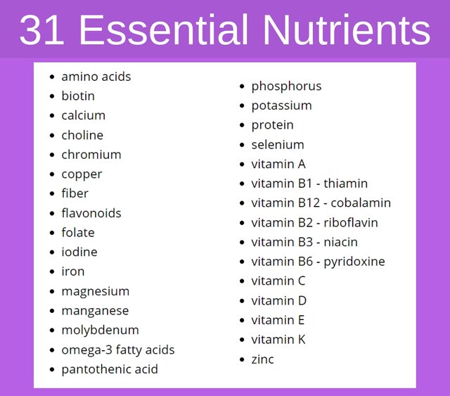 essential nutrients purple fitinfun.jpg