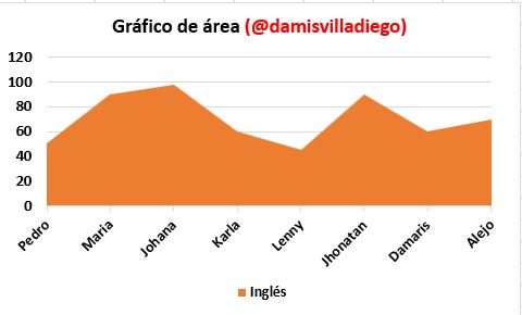 GraficodeArea.JPG