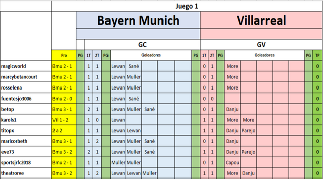 A03 B Munich - Villarreal.png