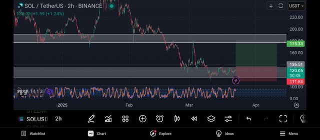 Screenshot_2025-03-22-20-29-15-081_com.tradingview.tradingviewapp.jpg