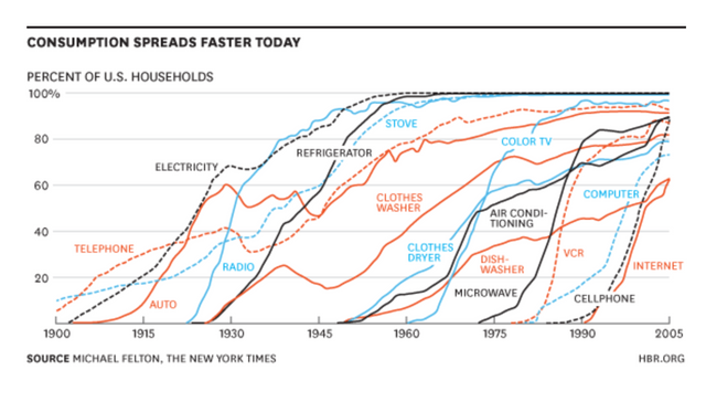 technological adoption.png