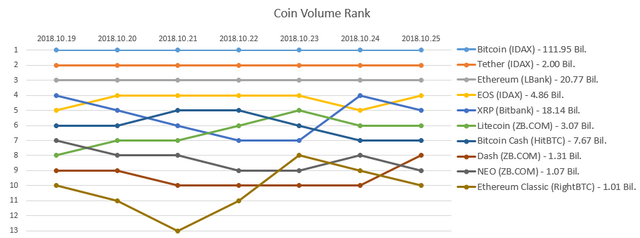 2018-10-25_Coin_rank.PNG