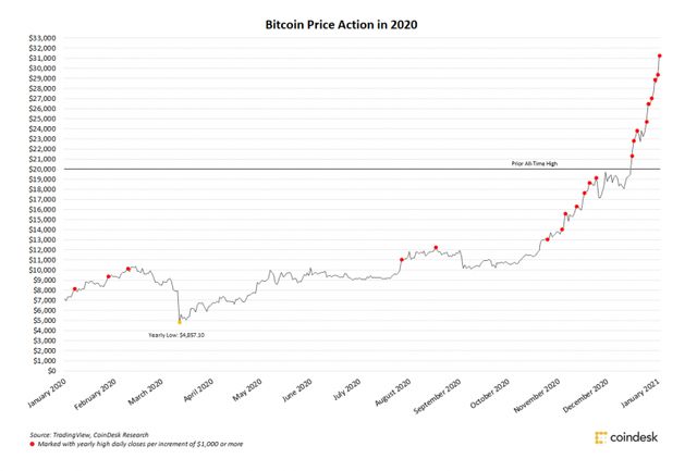 coindesk-eoy-1-775x524.png