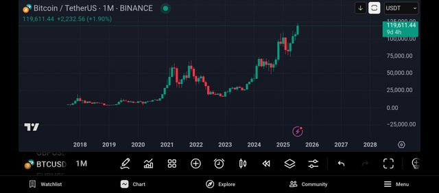 Screenshot_2025-07-22-21-12-09-466_com.tradingview.tradingviewapp.jpg