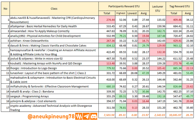 SLCs21w02-Stats-tb02.png