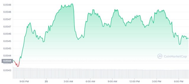 TRX_1D_graph_coinmarketcap.jpg