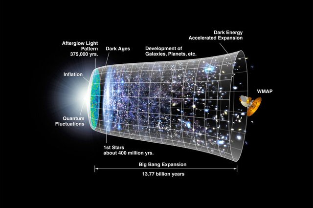 Before-the-Big-Bang-CMB-Timeline.jpg