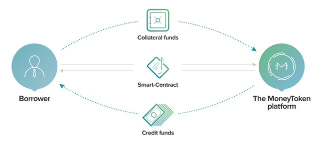 Money-Token-loan-scheme.png