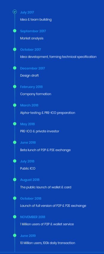 Cryptoriya Roadmap.jpg