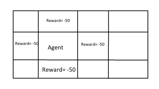 Agent_reward_Partially observable environment_negative reward_bait.png