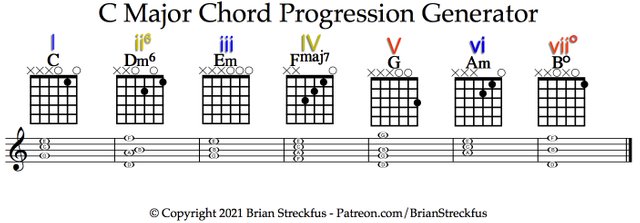 C Major Roman Numerals small.jpg