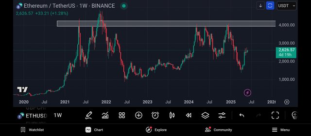 Screenshot_2025-06-04-06-23-40-739_com.tradingview.tradingviewapp.jpg