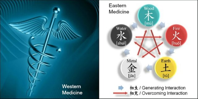 Western-vs.-Eastern-Medicine-Collage-GSC-700x350.jpg
