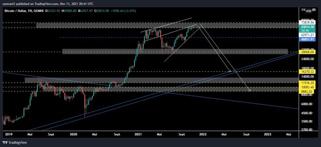 btcusd-w_gem.jpg