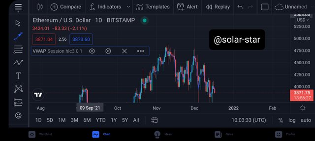 Screenshot_20211217-110339_TradingView.jpg