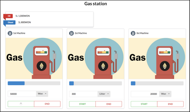 fuel-machines