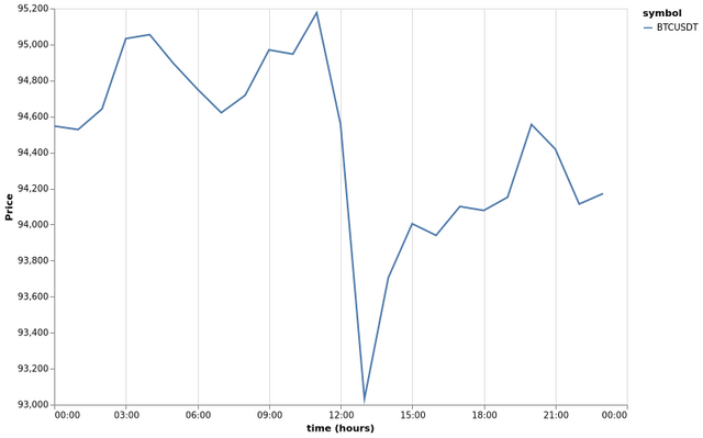 bitprice_20250430.png
