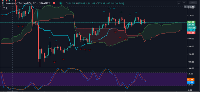 ETH Daily Price Analysis Update (05_25_2020).PNG