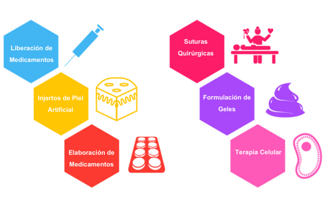 aplicaciones-farmaceuticas--768x523.png