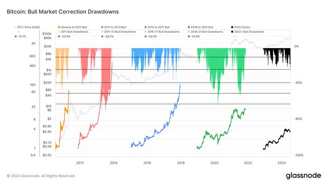 bitcoin-buying-dip-6.jpg