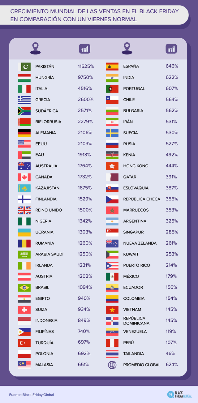 3-crecimiento-mundial-de-las-ventas-en-el-black-friday.png_571224313.png