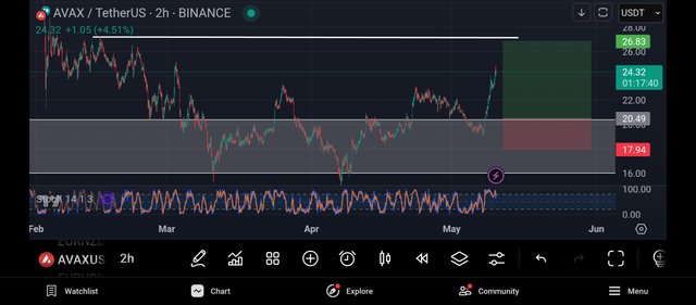 Screenshot_2025-05-10-13-42-20-484_com.tradingview.tradingviewapp.jpg
