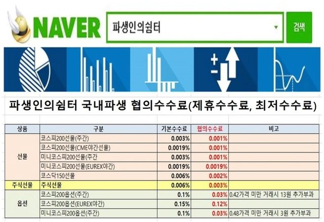 ebest futres options brokerage fee.jpg