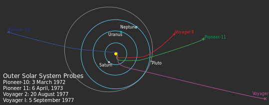 539px-Outersolarsystem-probes-4407b_svg.png