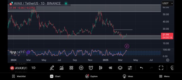 Screenshot_2025-03-27-20-59-43-846_com.tradingview.tradingviewapp.jpg