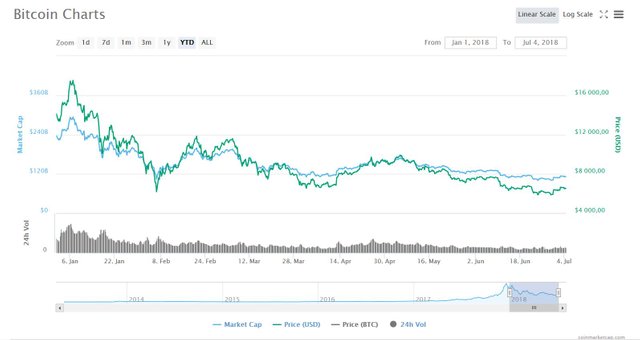 Bitcoin ytd.JPG