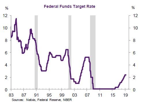 Fed-interest.jpg