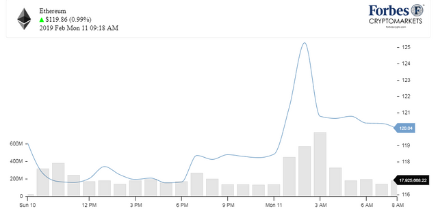 Chart_ETH_Ethereum.png