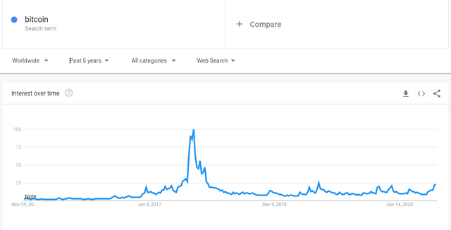 bitcoin search results.png
