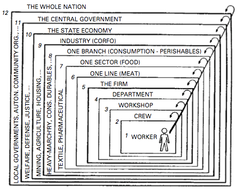 nested levels.png