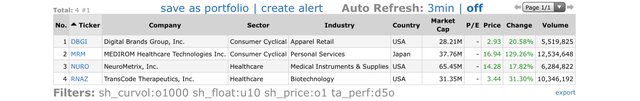 Top Gainers_2021.09.23.jpeg