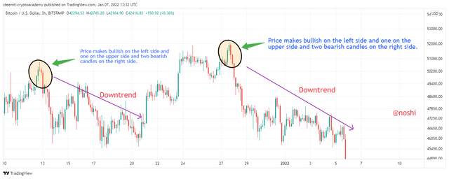 BTCUSD_2022-01-07_18-32-35.png