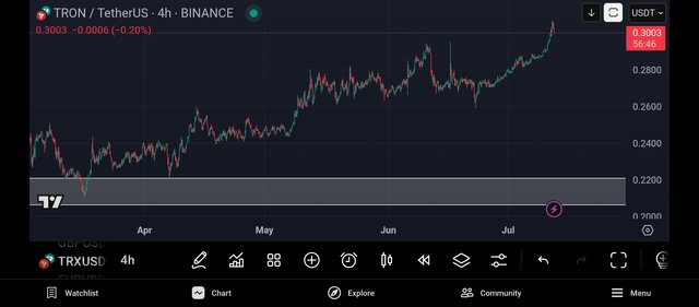 Screenshot_2025-07-12-16-03-14-610_com.tradingview.tradingviewapp.jpg