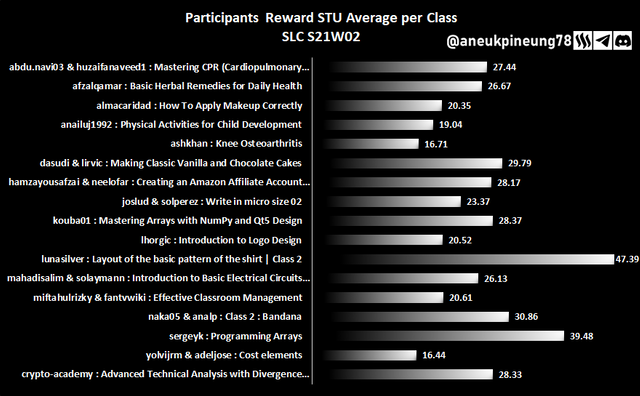 SLCs21w02-Stats-dg04.png