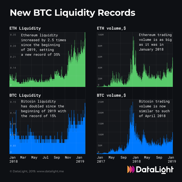 New BTC Liquidity Records.png