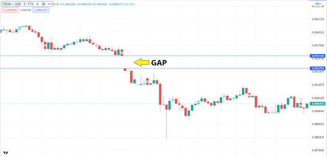 TRON GAP5tradingview.png