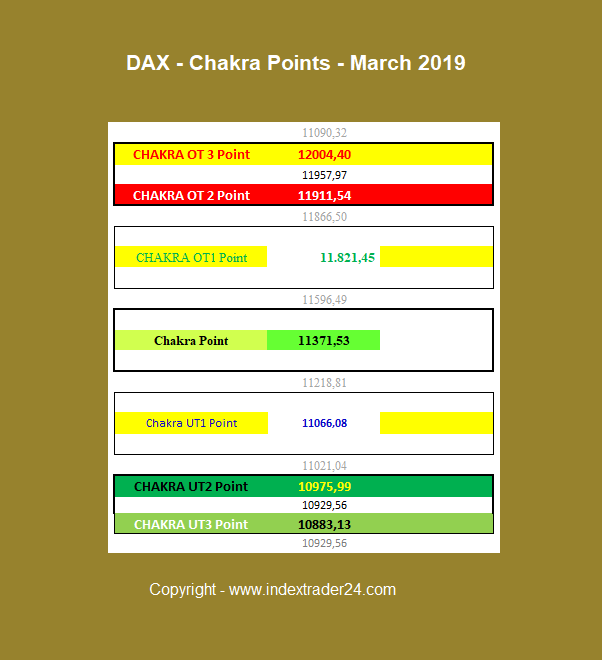 201903011344 DAX Chakra Punkte März 2019.png