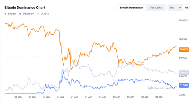btc-d.png