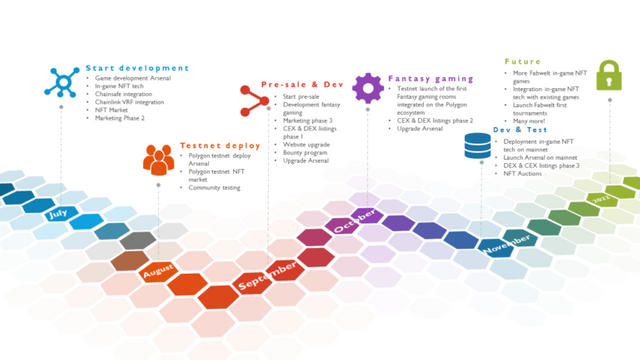 Fabwelt-Roadmap-1.2-768x432.png