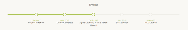 native roadmap.png