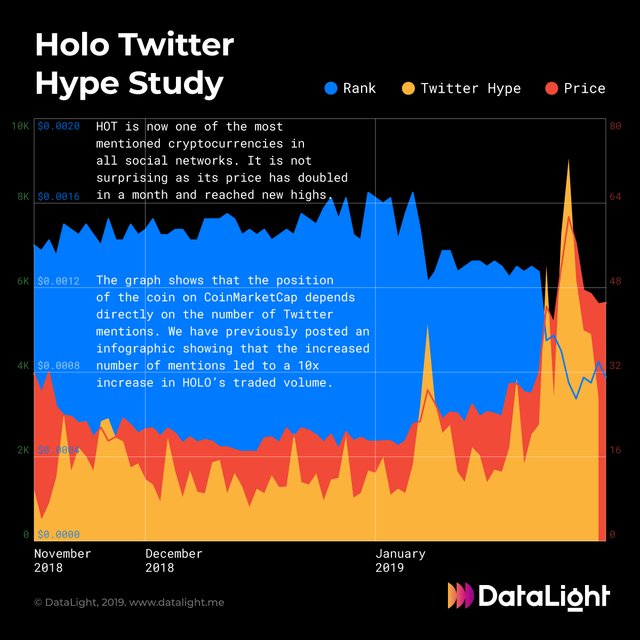 Holo Twitter Hype Study.jpg