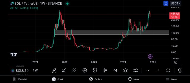 Screenshot_2024-12-05-22-40-39-520_com.tradingview.tradingviewapp.jpg