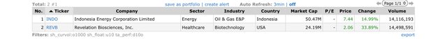 Top Gainers_2022.02.23.jpeg