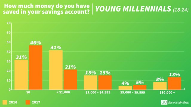 youn millennial chart.jpg