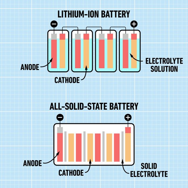 What-Is-a-Solid-State-Lithium-Battery_Graphic_FT.jpg