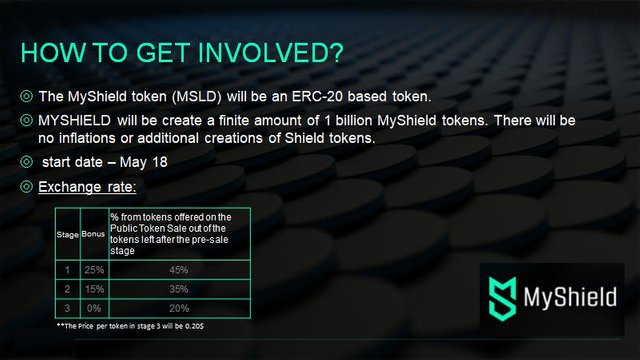 myshield ico.jpeg